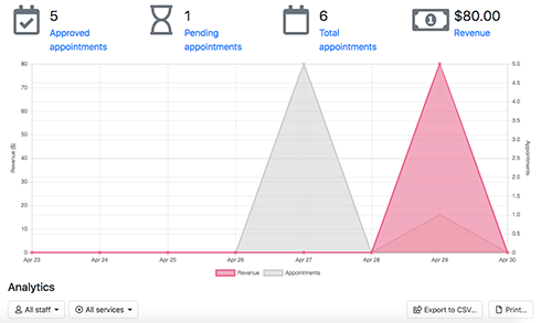 built-in-analytics